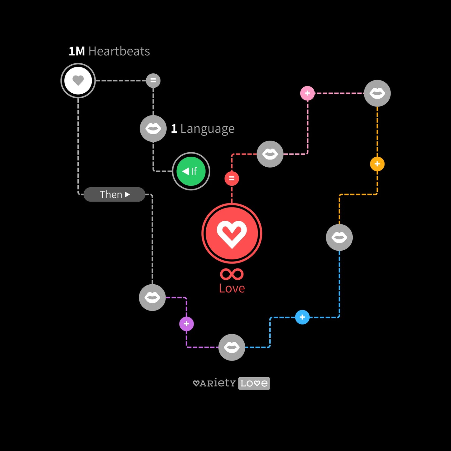 T-shirt | If 1 language = 1M heartbeats, then 1M languages = infinite love