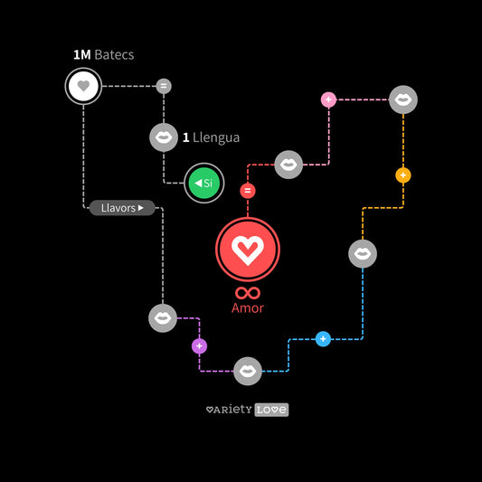 Samarreta | Si 1 llengua = 1M batecs, llavors 1M llengües = infinit amor