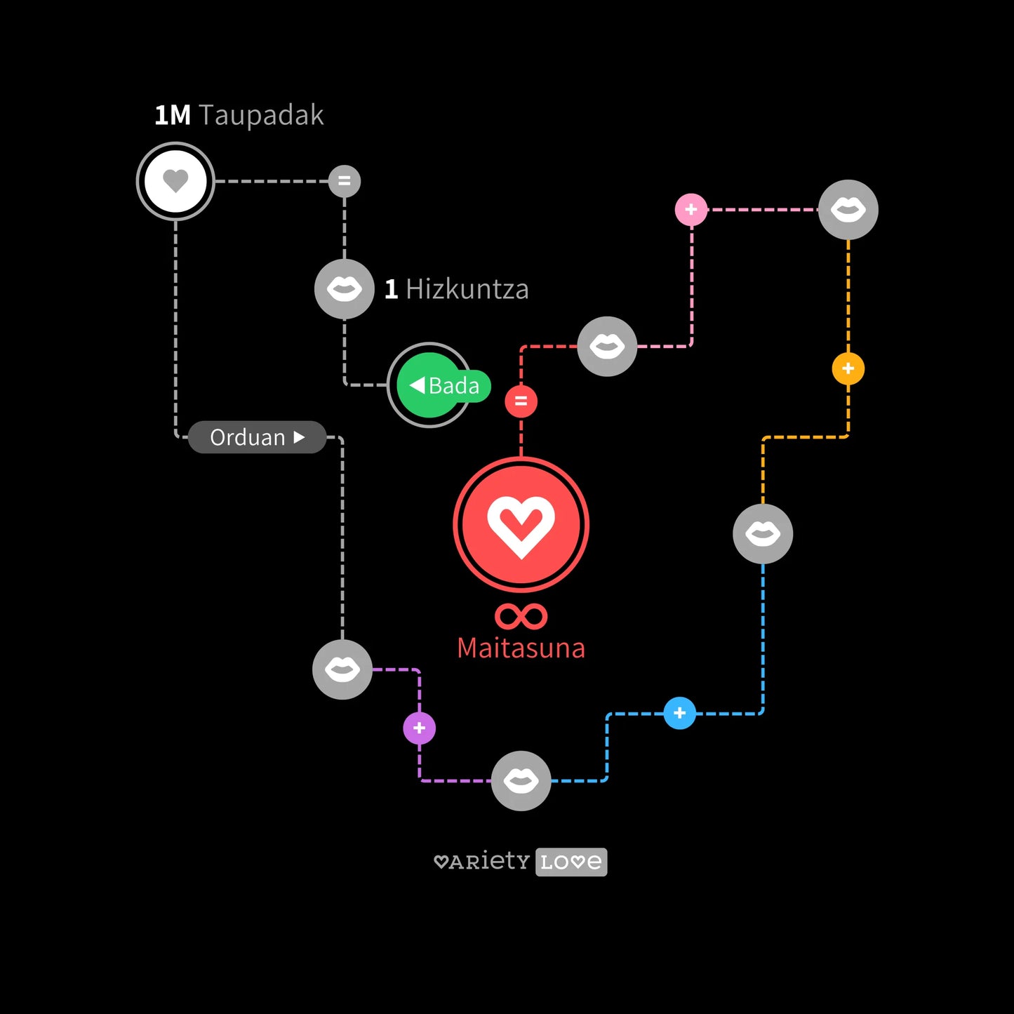 Kamiseta | Bada hizkuntza 1 = 1M taupadak, orduan 1M hizkuntza = maitasun infinitua